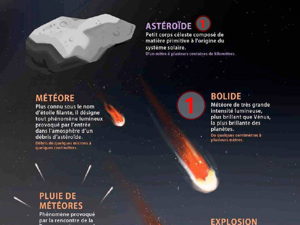 Texture comparative N18-2-1 météorite de Chizé www.meteorite-mars.com